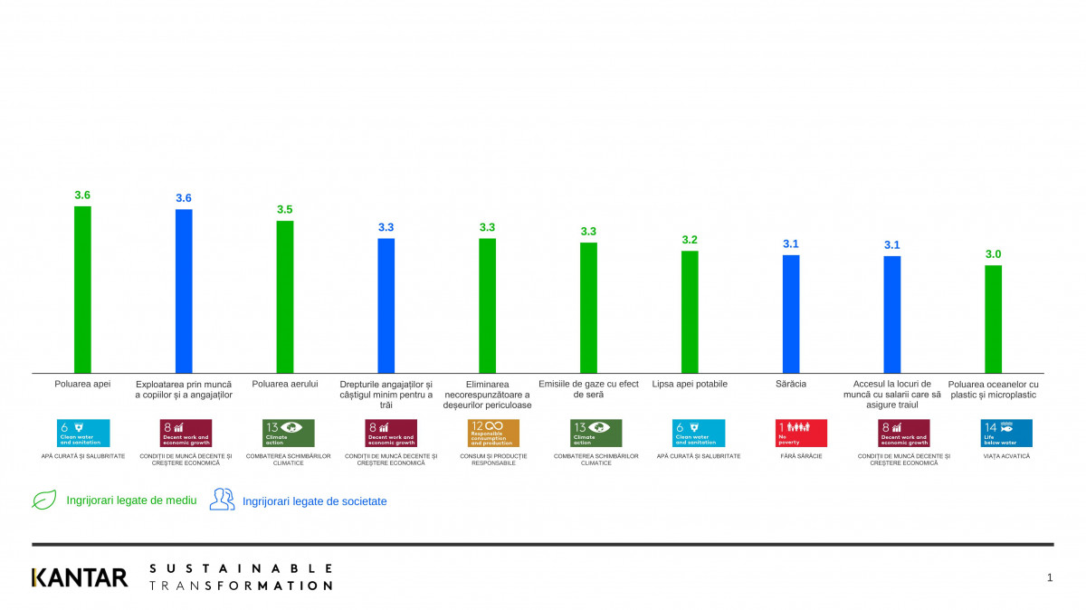 ssi-2022-report-global-slideuri-comunicat-ro-1-full